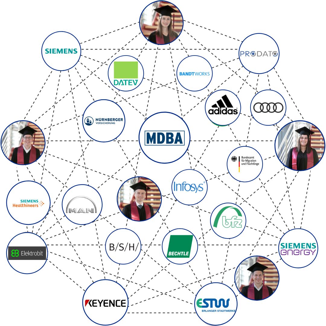 Das Bild stellt das Alumni-Netzwerk als ein dynamisches und vernetztes System dar, symbolisiert durch miteinander verbundene Punkte, die ehemalige Studierende aus verschiedenen Branchen und Berufsfeldern repräsentieren. Es betont die Bedeutung von Zusammenarbeit und lebenslangem Lernen und zeigt, wie dieses Netzwerk Unterstützung, Ressourcen und professionelle Entwicklungsmöglichkeiten bietet.